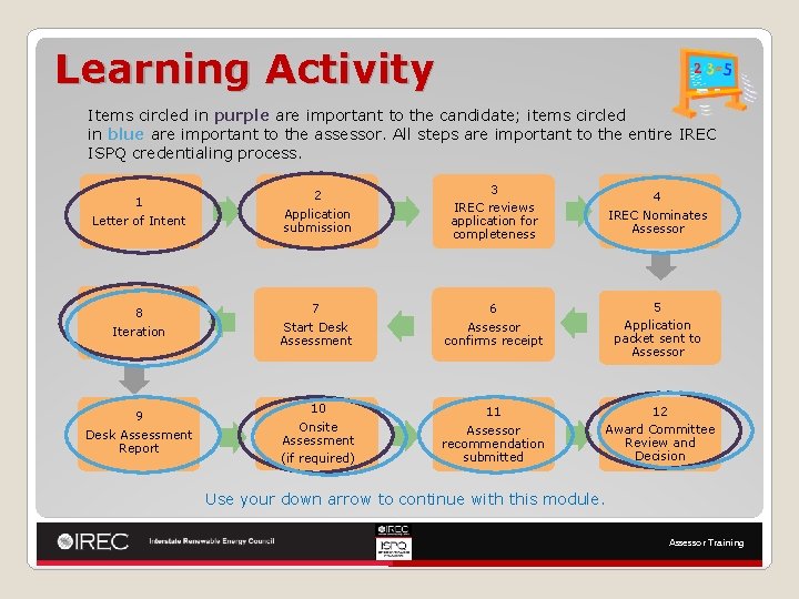 Learning Activity Items circled in purple are important to the candidate; items circled in