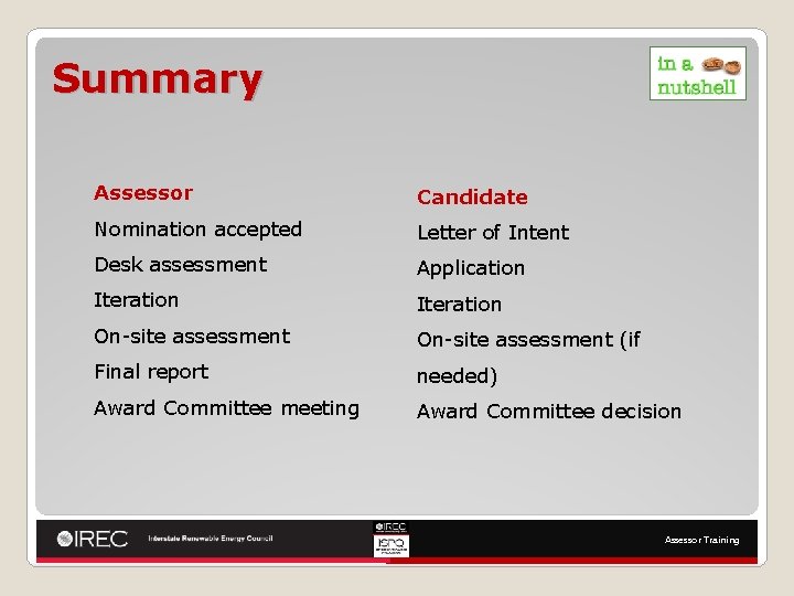 Summary Assessor Candidate Nomination accepted Letter of Intent Desk assessment Application Iteration On-site assessment