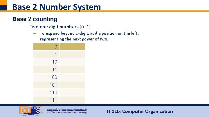 Base 2 Number System Base 2 counting – Two one digit numbers (0– 1)