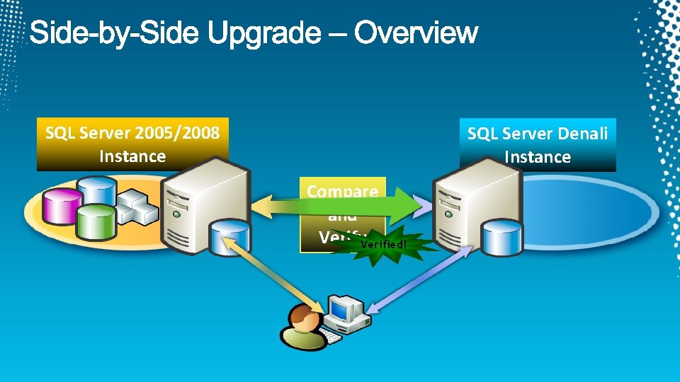 SQL Server 2005/2008 Instance SQL Server Denali Instance Compare and Verify. Verified! 