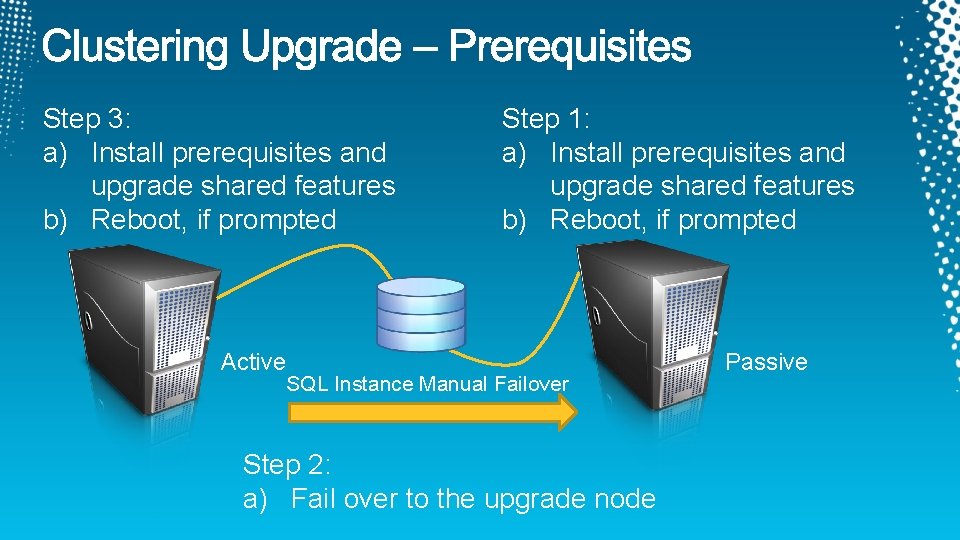 Step 3: a) Install prerequisites and upgrade shared features b) Reboot, if prompted Active