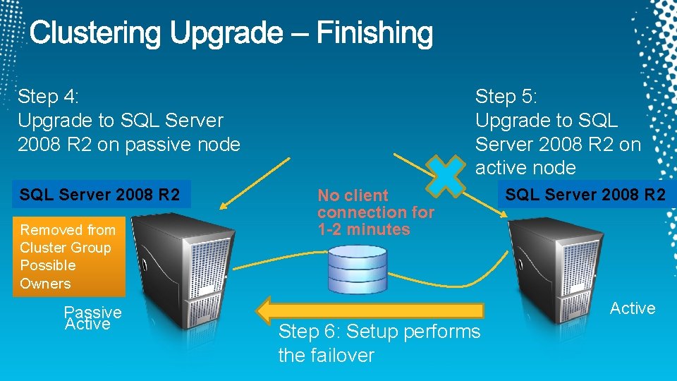 Step 4: Upgrade to SQL Server 2008 R 2 on passive node SQL Server