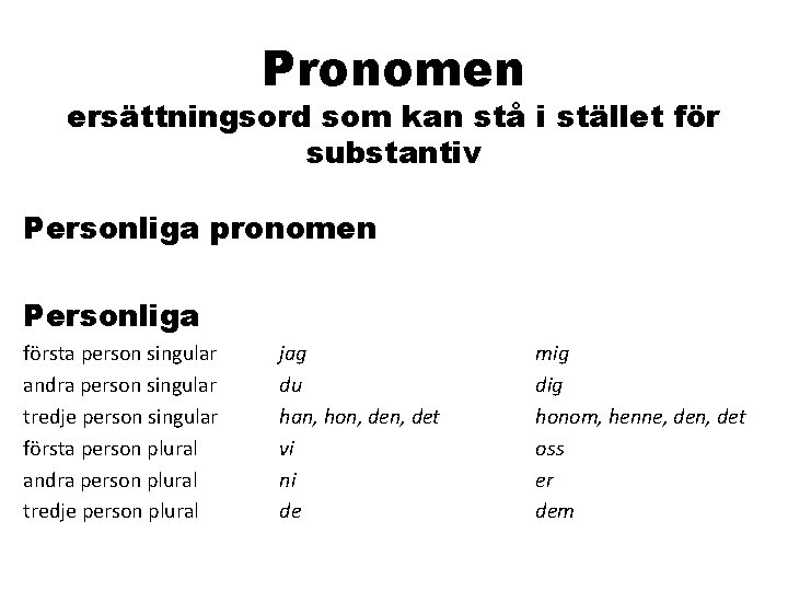 Pronomen ersättningsord som kan stå i stället för substantiv Personliga pronomen Personliga första person