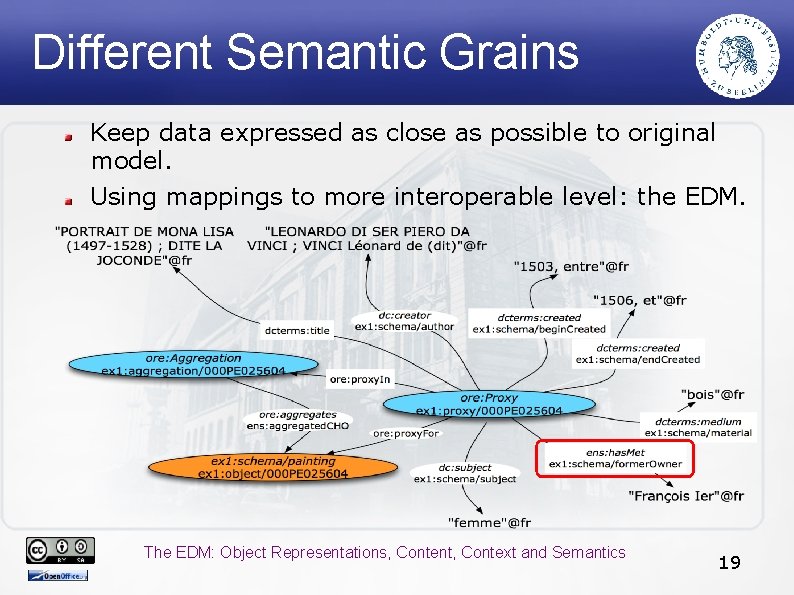 Different Semantic Grains Keep data expressed as close as possible to original model. Using