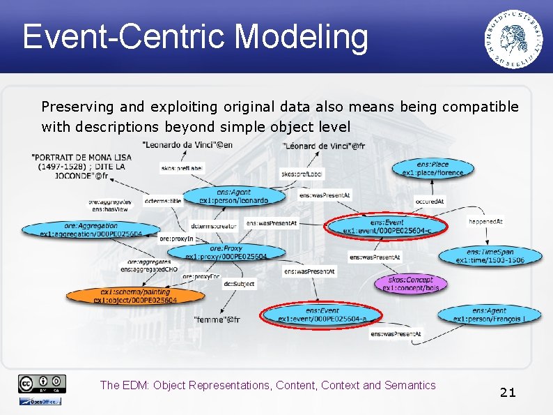 Event-Centric Modeling Preserving and exploiting original data also means being compatible with descriptions beyond