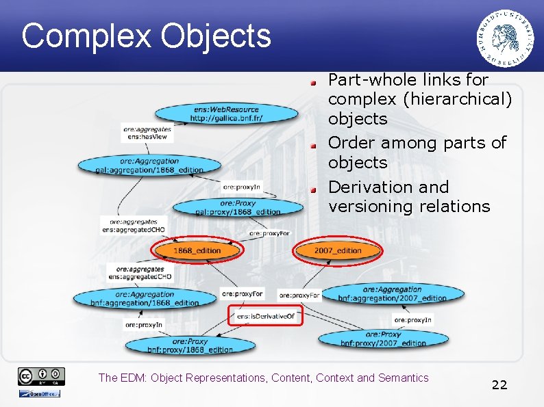 Complex Objects Part-whole links for complex (hierarchical) objects Order among parts of objects Derivation