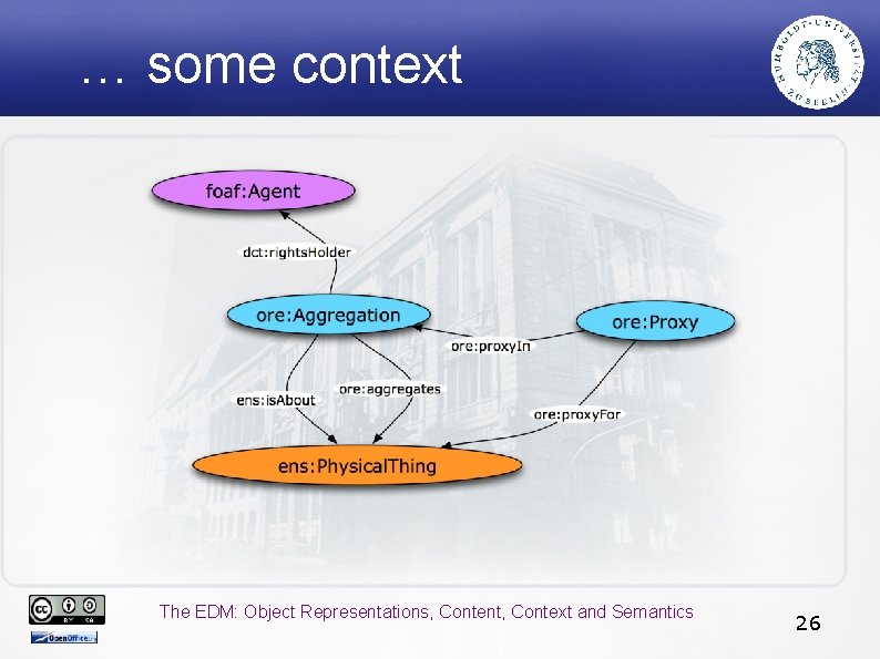 … some context The EDM: Object Representations, Content, Context and Semantics 26 