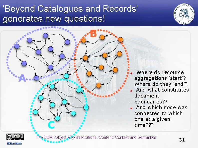 'Beyond Catalogues and Records' generates new questions! B A C Where do resource aggregations