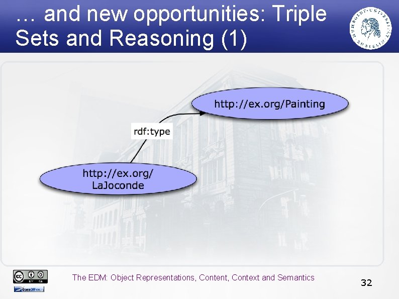… and new opportunities: Triple Sets and Reasoning (1) The EDM: Object Representations, Content,