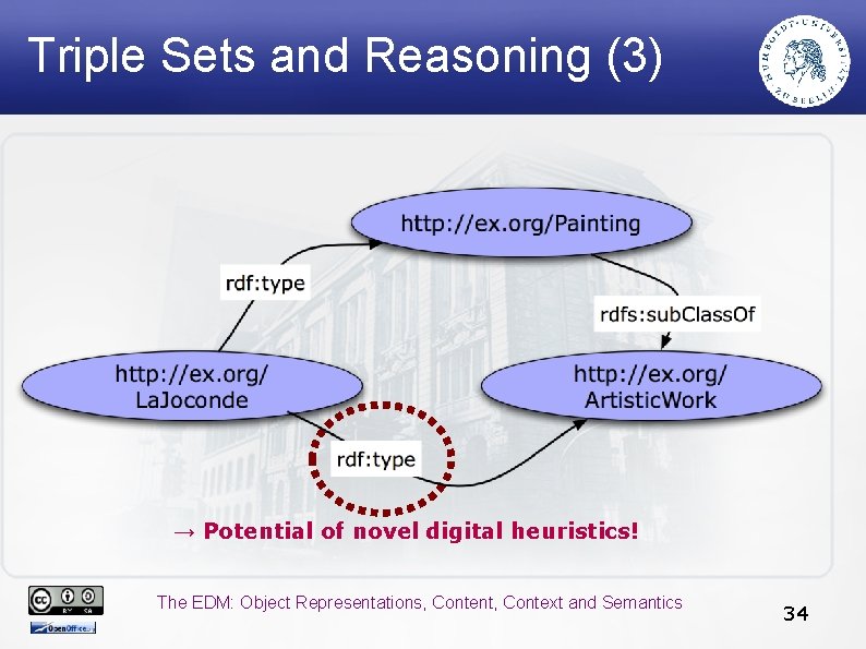 Triple Sets and Reasoning (3) → Potential of novel digital heuristics! The EDM: Object