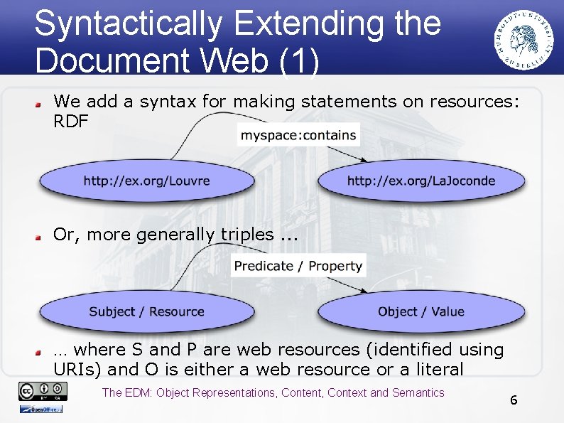 Syntactically Extending the Document Web (1) We add a syntax for making statements on