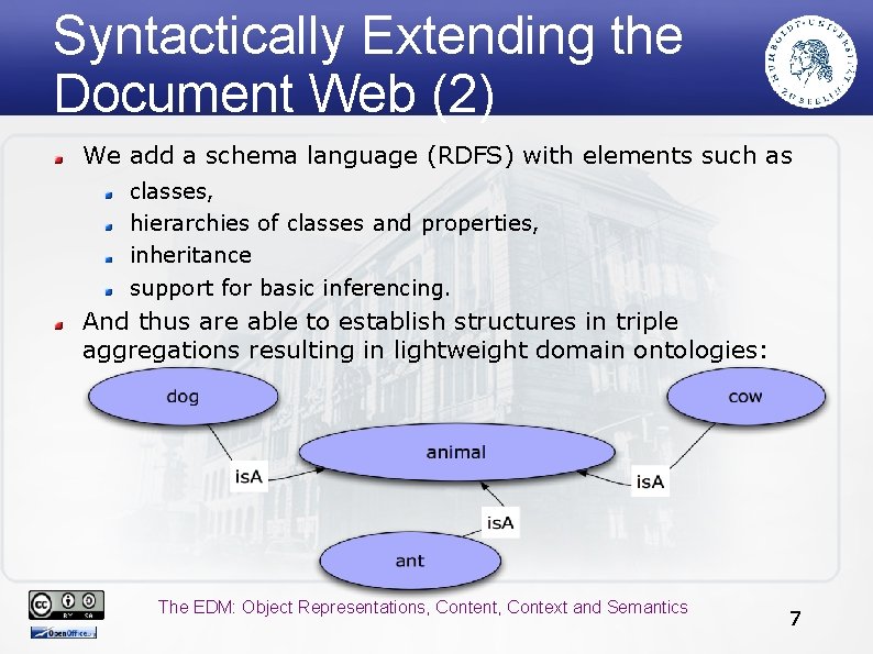 Syntactically Extending the Document Web (2) We add a schema language (RDFS) with elements