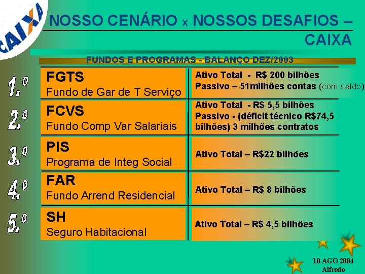 NOSSO CENÁRIO x NOSSOS DESAFIOS – CAIXA FUNDOS E PROGRAMAS - BALANÇO DEZ/2003 FGTS