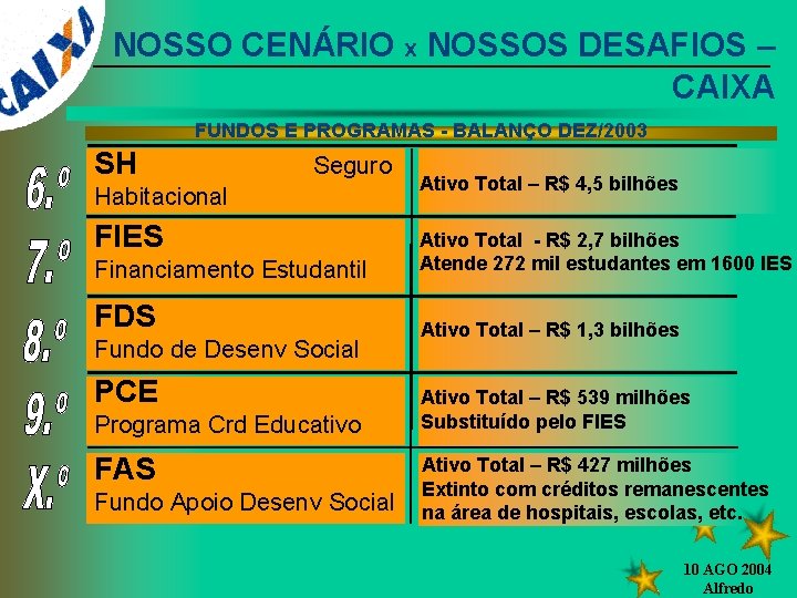 NOSSO CENÁRIO x NOSSOS DESAFIOS – CAIXA FUNDOS E PROGRAMAS - BALANÇO DEZ/2003 SH