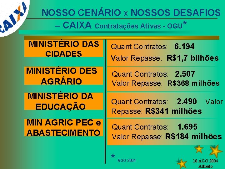 NOSSO CENÁRIO X NOSSOS DESAFIOS – CAIXA Contratações Ativas - OGU* MINISTÉRIO DAS CIDADES