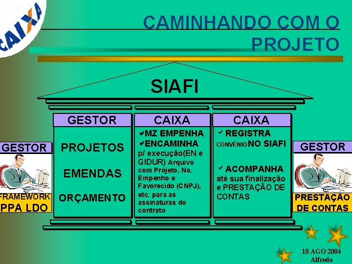 CAMINHANDO COM O PROJETO SIAFI GESTOR PROJETOS EMENDAS FRAMEWORK PPA LDO ORÇAMENTO CAIXA MZ