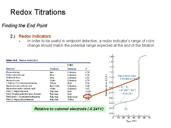 Redox Titrations Finding the End Point 2. ) Redox Indicators Ø In order to Redox Titrations Finding the End Point 2. ) Redox Indicators Ø In order to