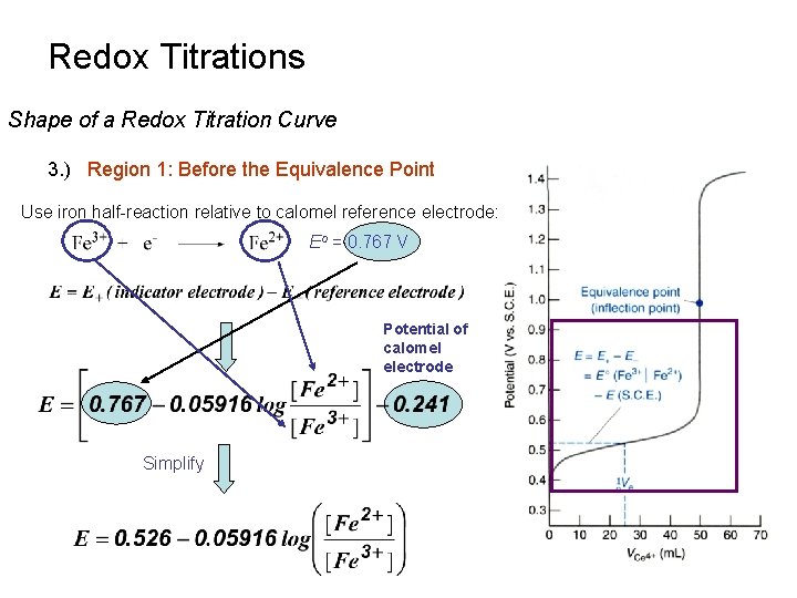 Redox Titrations Shape of a Redox Titration Curve 3. ) Region 1: Before the