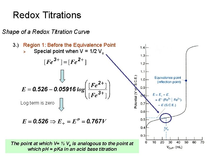 Redox Titrations Shape of a Redox Titration Curve 3. ) Region 1: Before the