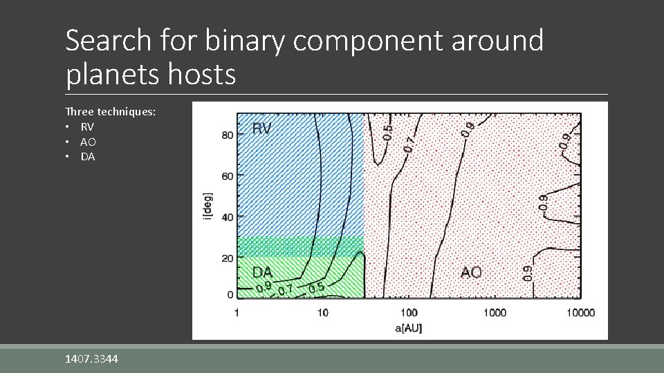 Search for binary component around planets hosts Three techniques: • RV • AO •