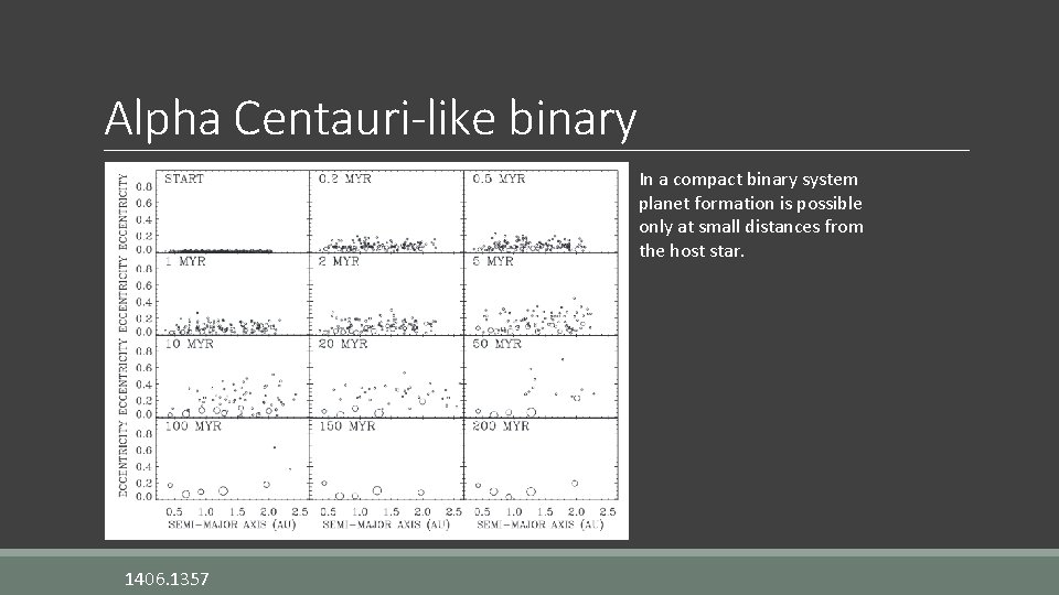 Alpha Centauri-like binary In a compact binary system planet formation is possible only at