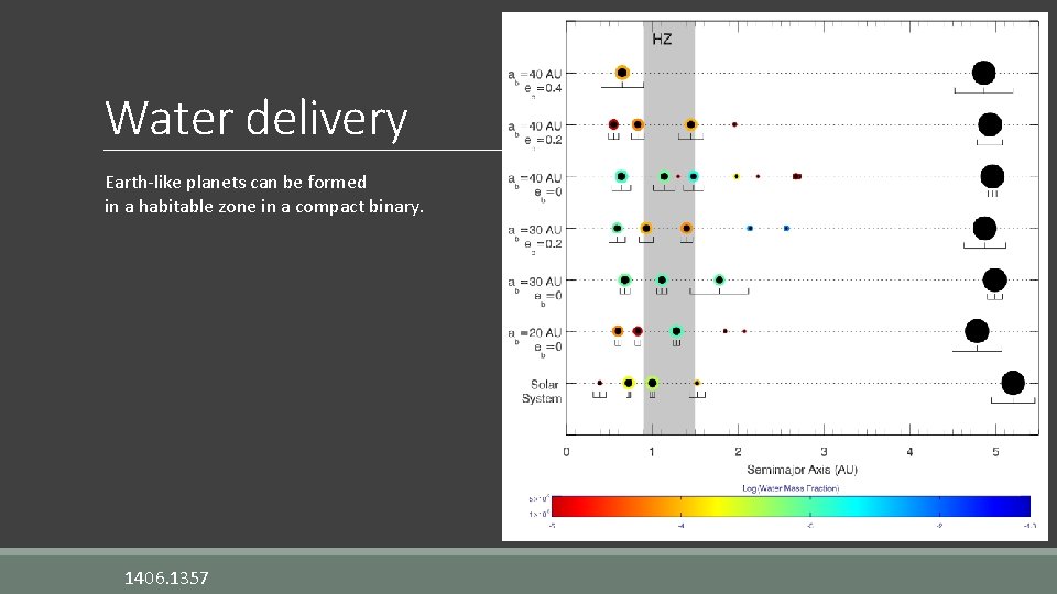 Water delivery Earth-like planets can be formed in a habitable zone in a compact