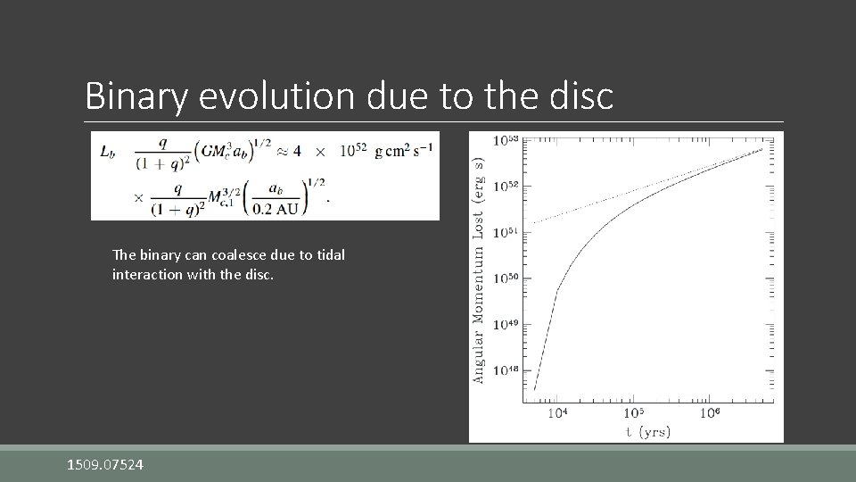 Binary evolution due to the disc The binary can coalesce due to tidal interaction