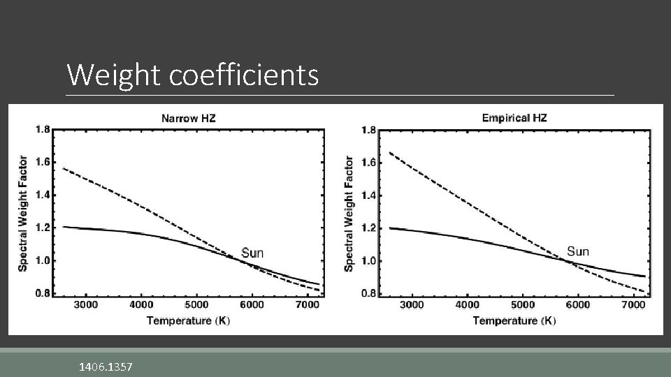 Weight coefficients 1406. 1357 