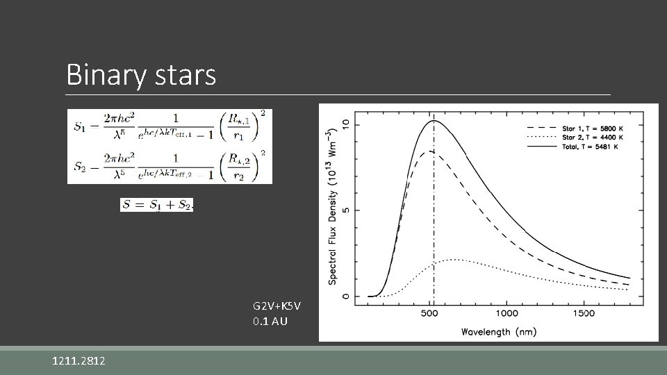 Binary stars G 2 V+K 5 V 0. 1 AU 1211. 2812 