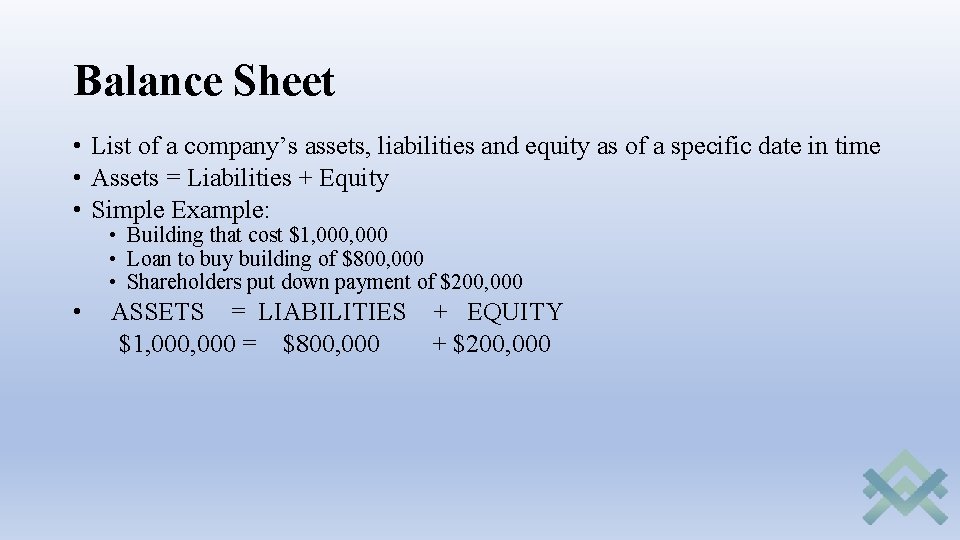 Balance Sheet • List of a company’s assets, liabilities and equity as of a