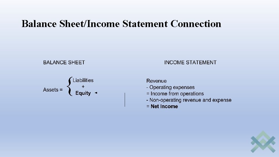 Balance Sheet/Income Statement Connection 