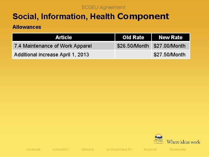 BCGEU Agreement Social, Information, Health Component Allowances Article Old Rate 7. 4 Maintenance of