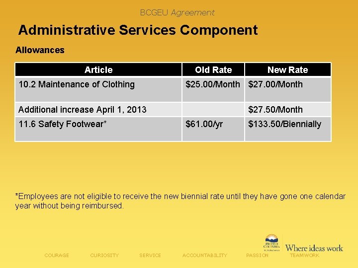 BCGEU Agreement Administrative Services Component Allowances Article Old Rate 10. 2 Maintenance of Clothing