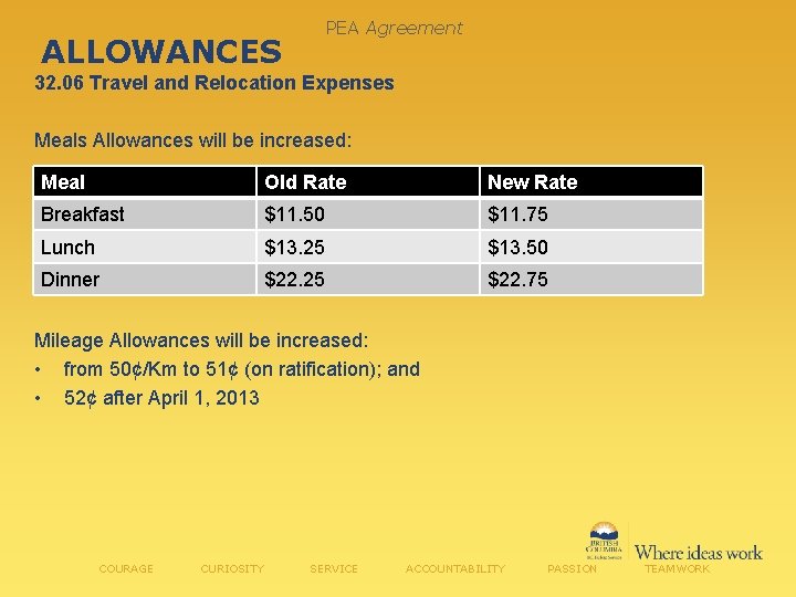 PEA Agreement ALLOWANCES 32. 06 Travel and Relocation Expenses Meals Allowances will be increased: