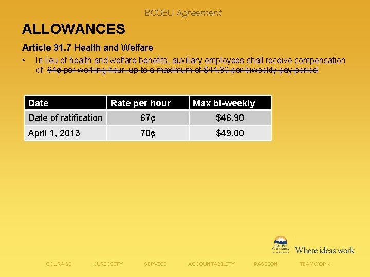 BCGEU Agreement ALLOWANCES Article 31. 7 Health and Welfare • In lieu of health