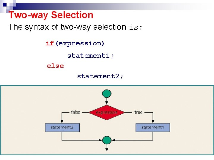 Two-way Selection The syntax of two-way selection is: if(expression) statement 1; else statement 2;