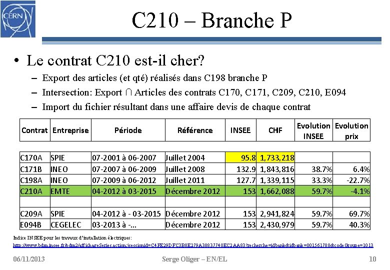 C 210 – Branche P • Le contrat C 210 est-il cher? – Export