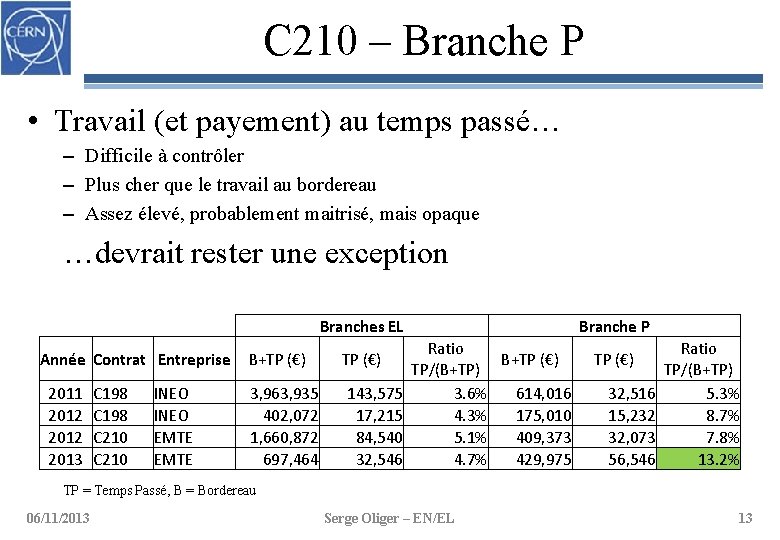 C 210 – Branche P • Travail (et payement) au temps passé… – Difficile