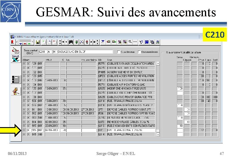 GESMAR: Suivi des avancements C 210 06/11/2013 Serge Oliger – EN/EL 47 