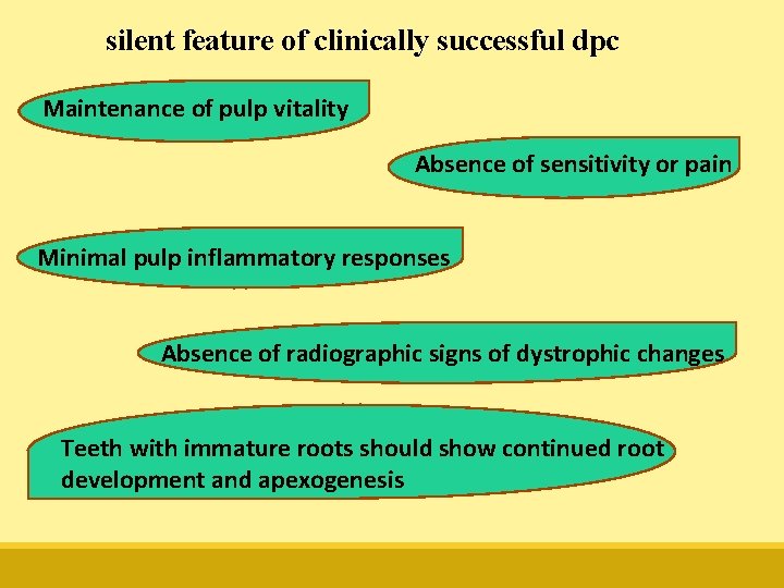 silent feature of clinically successful dpc Maintenance of pulp vitality Absence of sensitivity or