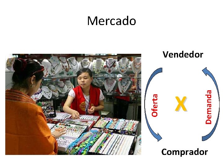 Mercado X Demanda Oferta Vendedor Comprador 
