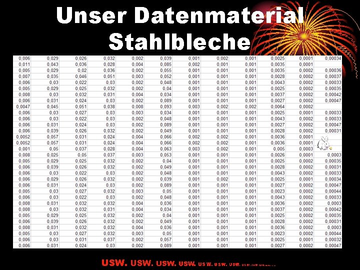 Unser Datenmaterial Stahlbleche USW. 