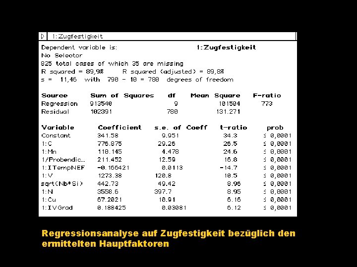 Regressionsanalyse auf Zugfestigkeit bezüglich den ermittelten Hauptfaktoren 