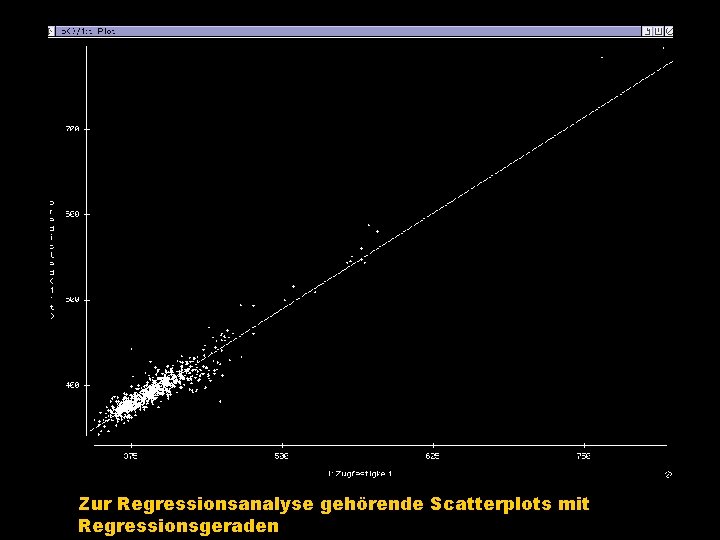 Zur Regressionsanalyse gehörende Scatterplots mit Regressionsgeraden 