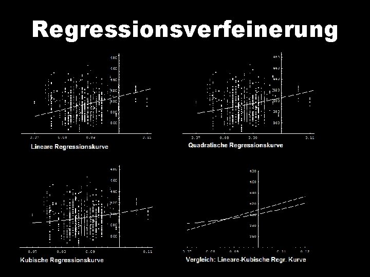 Regressionsverfeinerung 