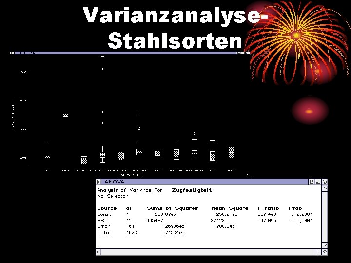 Varianzanalyse. Stahlsorten 