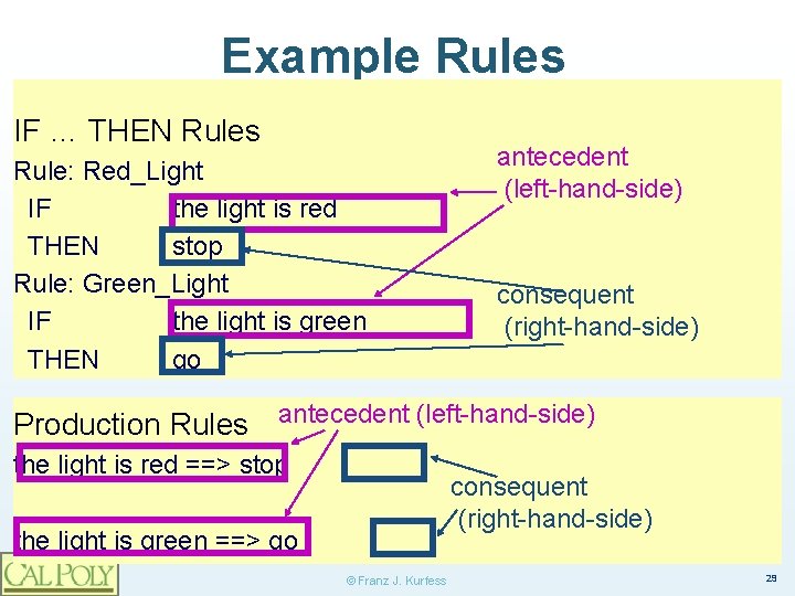 Example Rules IF … THEN Rules Rule: Red_Light IF the light is red THEN