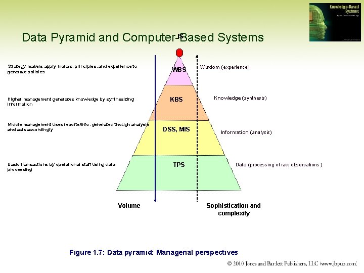 IS Data Pyramid and Computer-Based Systems Strategy makers apply morals, principles, and experience to