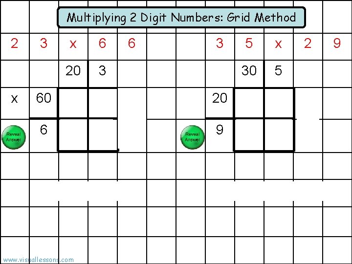 Multiplying 2 Digit Numbers: Grid Method 2 x 3 x 6 20 3 60 Multiplying 2 Digit Numbers: Grid Method 2 x 3 x 6 20 3 60