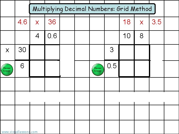 Multiplying Decimal Numbers: Grid Method 4. 6 x x 36 18 x 4 0.